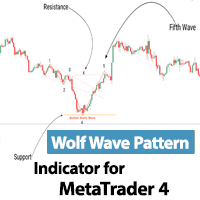 Wolf Wave Pattern Indicator MT4