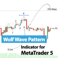 Wolf Wave Pattern Indicator MT5