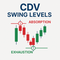 CDV Swing Levels