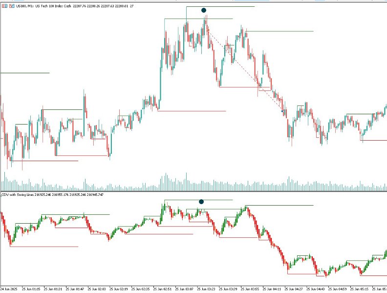 스크린샷 #5 CDV Swing Levels