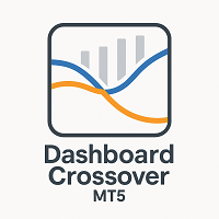 Dashboard Crossover EMA