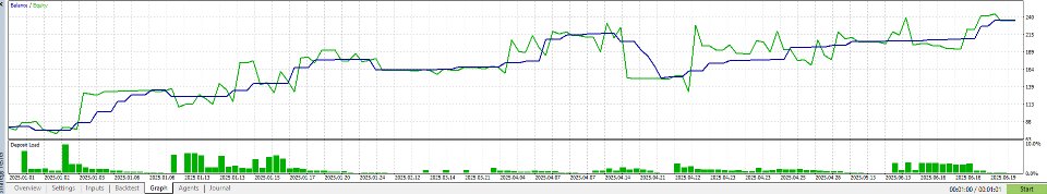 スクリーンショット #6 DollarEdge Reversal EA Pro