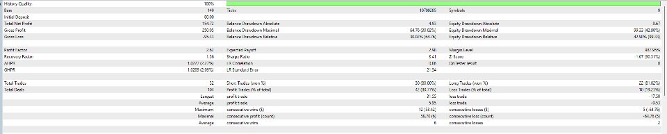 スクリーンショット #5 DollarEdge Reversal EA Pro