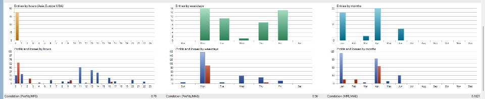 スクリーンショット #4 DollarEdge Reversal EA Pro