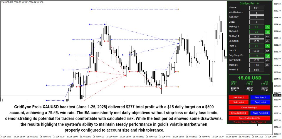 Screenshot #1 GridSync Pro
