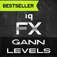IQ FX Gann Levels