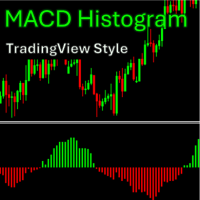MACD Histogram TV Style