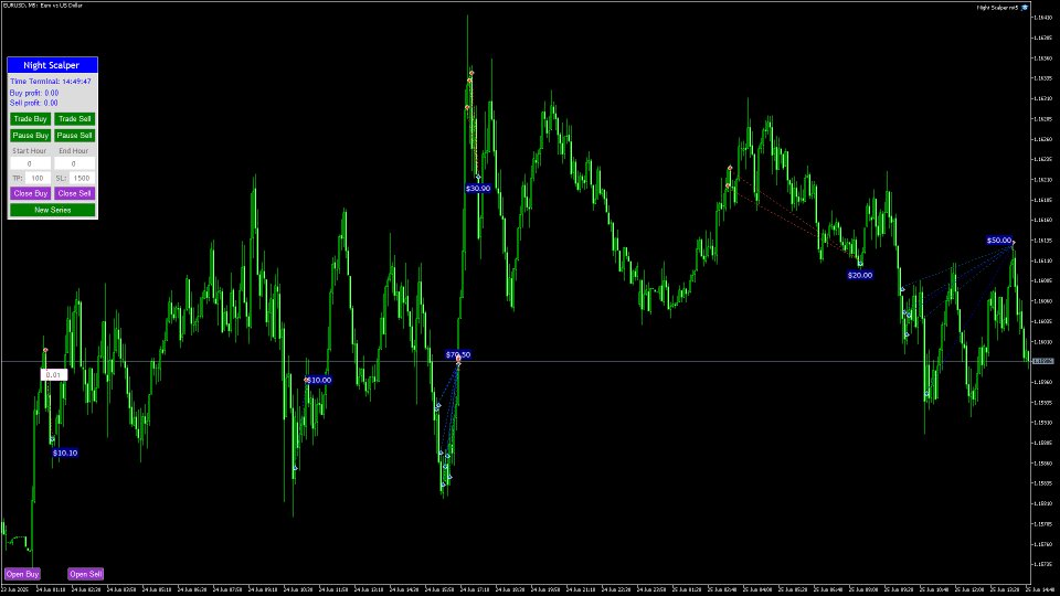 Screenshot #2 Night Scalper Mt5 EA