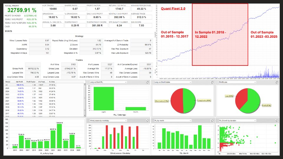 Ekran görüntüsü #4 Quant Fleet MT4