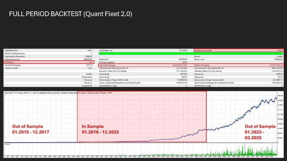 Ekran görüntüsü #3 Quant Fleet MT4