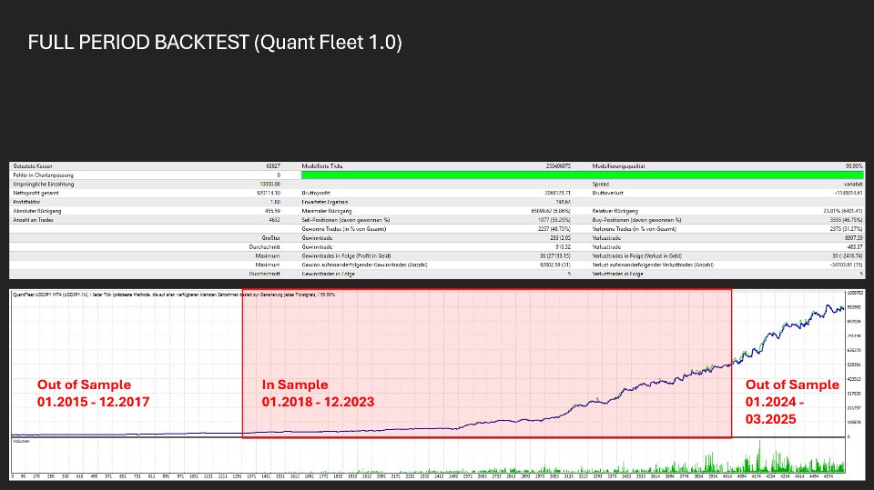 Ekran görüntüsü #5 Quant Fleet MT4