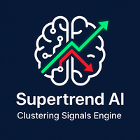 Supertrend AI