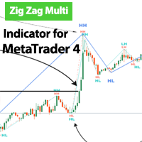 Zig Zag Multi Indicator MT4