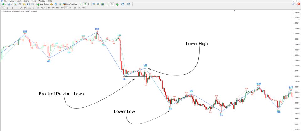 Capture d'écran #4 Zig Zag Multi Indicator MT4