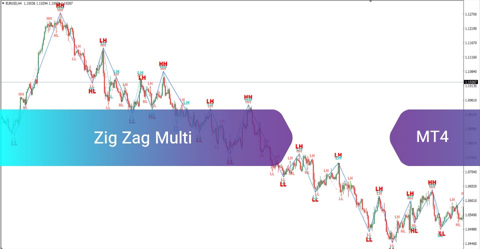 Capture d'écran #2 Zig Zag Multi Indicator MT4