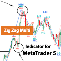Zig Zag Multi Indicator MT5