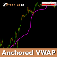 Anchored VWAP by TradingDE