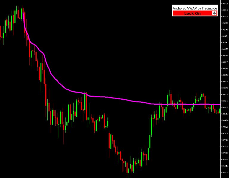 Capture d'écran #1 Anchored VWAP by TradingDE