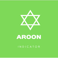 AROON Indicator