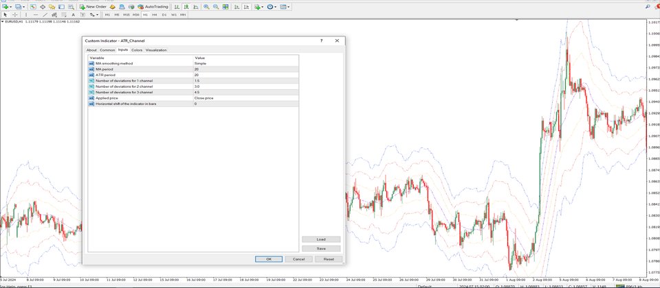 Screenshot #5 ATR Channel Indicator MT4