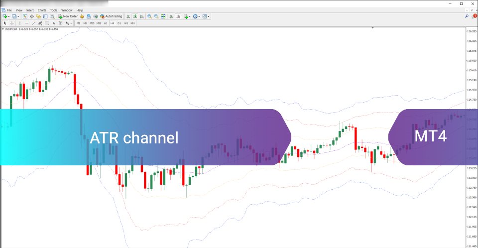 Screenshot #2 ATR Channel Indicator MT4