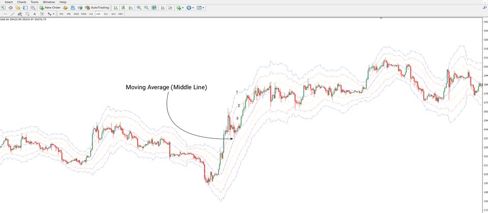 Screenshot #3 ATR Channel Indicator MT4