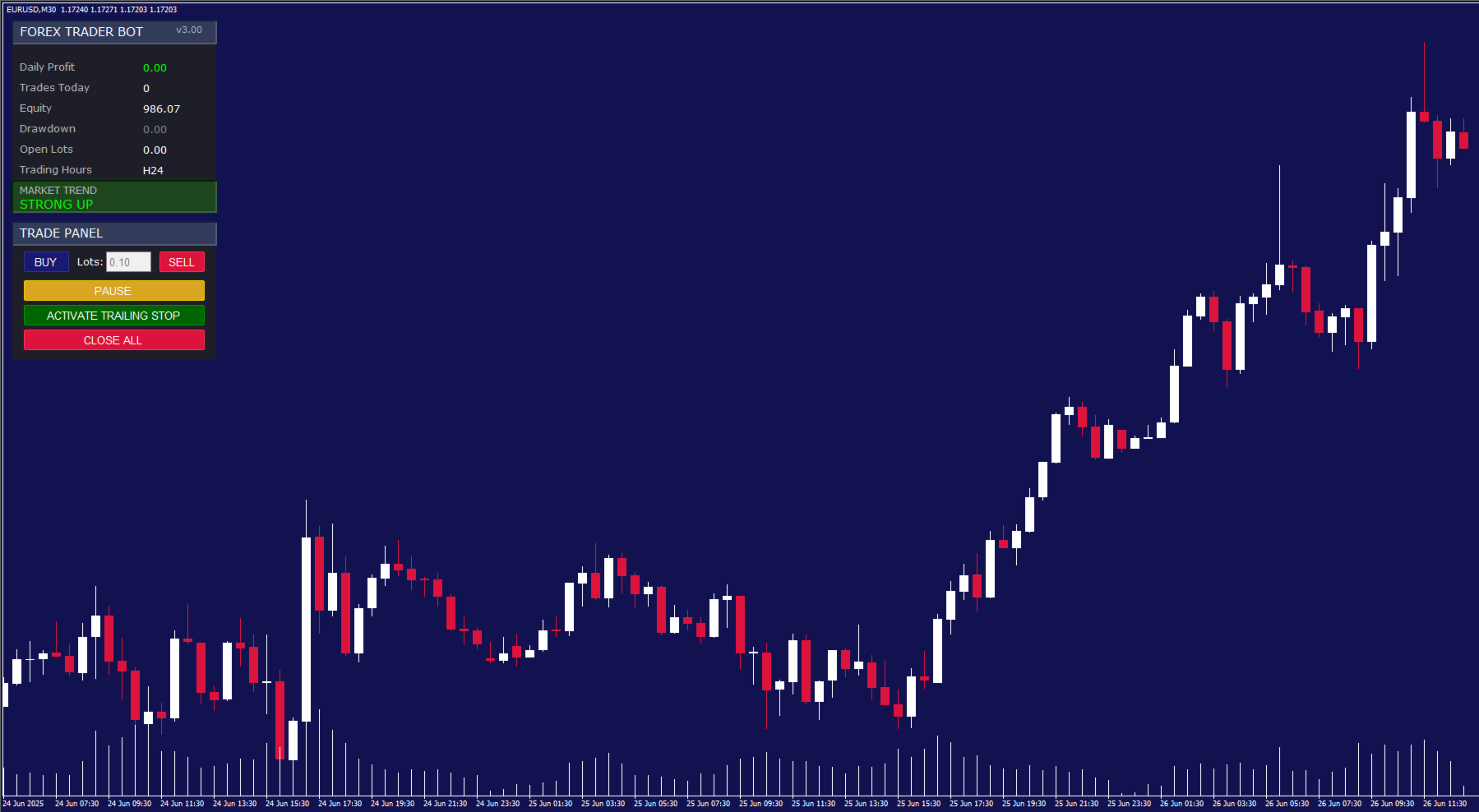Forex Trader Bot | Buy Trading Robot (Expert Advisor) for MetaTrader 4