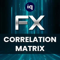 FX Correlation Matrix