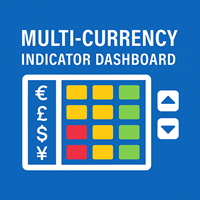 Multi Currency Indicator Dashboard