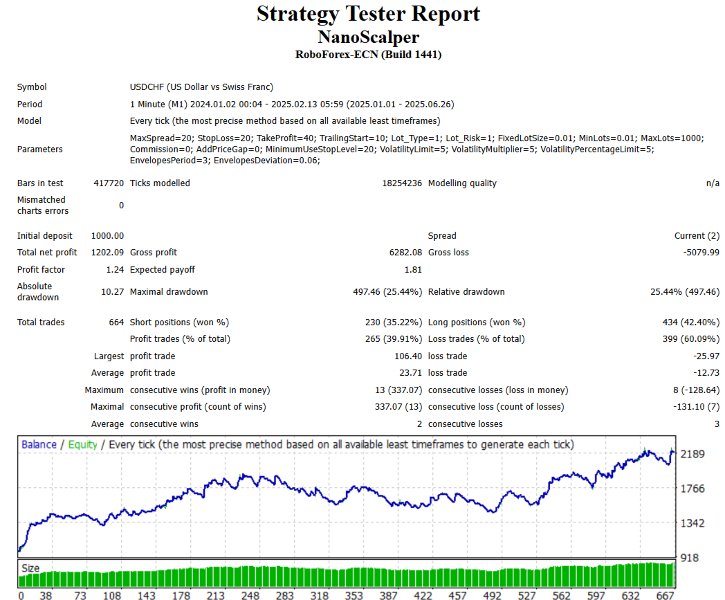 Screenshot #5 Nano Scalper