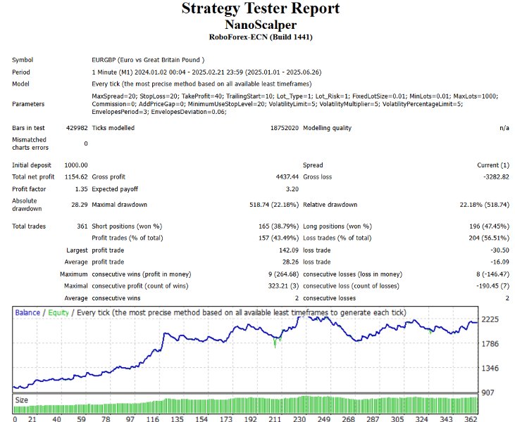 Screenshot #4 Nano Scalper