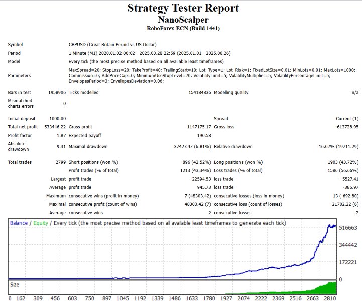 Screenshot #2 Nano Scalper