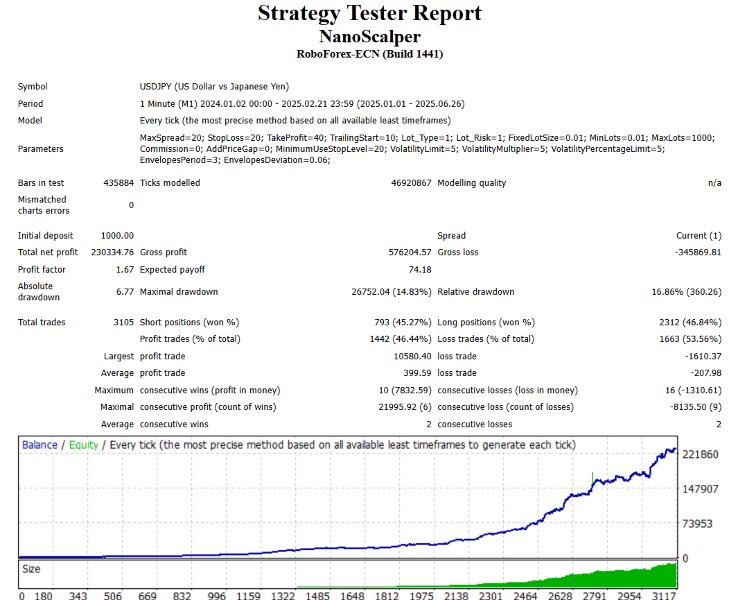 Screenshot #3 Nano Scalper