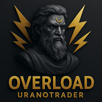 Overload Indicator UranoTrader