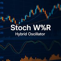 StochWpR Momentum Oscillator