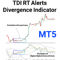 TDI RT Alerts Divergence Indicator MT5