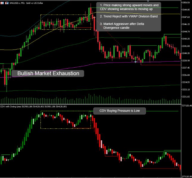 스크린샷 #7 CDV Swing Levels