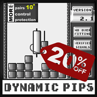 Dynamic Pips MT4