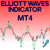 Elliott Waves Indicator MT4
