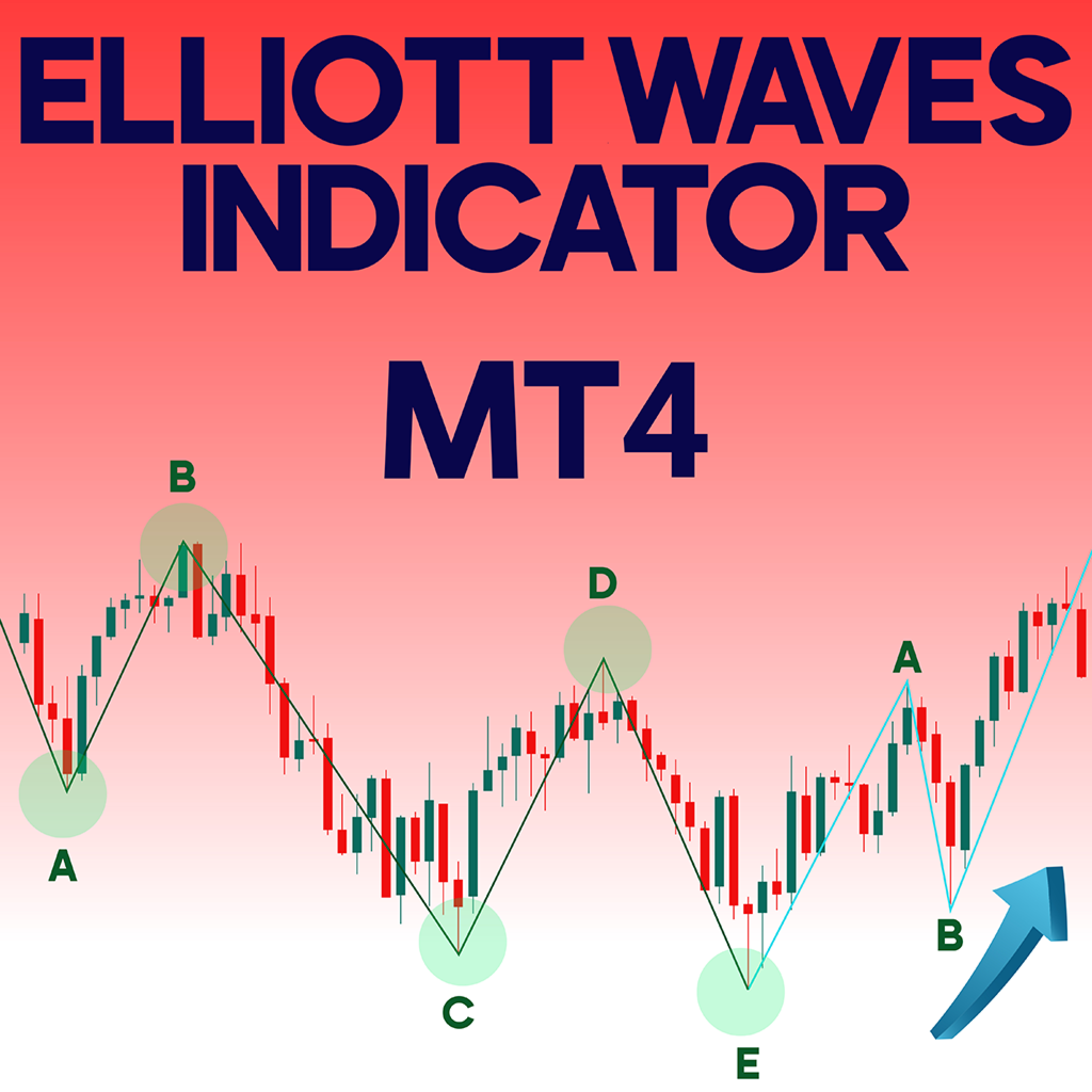 Elliott Waves Indicator MT4 | Free Download Trading