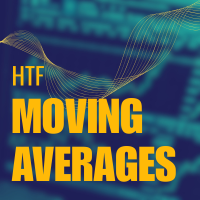 Higher Timeframe MAs