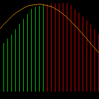 Impulse MACD