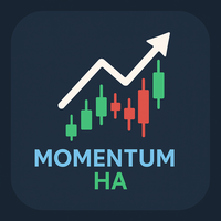 Momentum candle indicator with Heiken