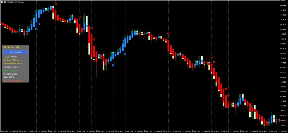 Screenshot #3 Momentum candle indicator with Heiken