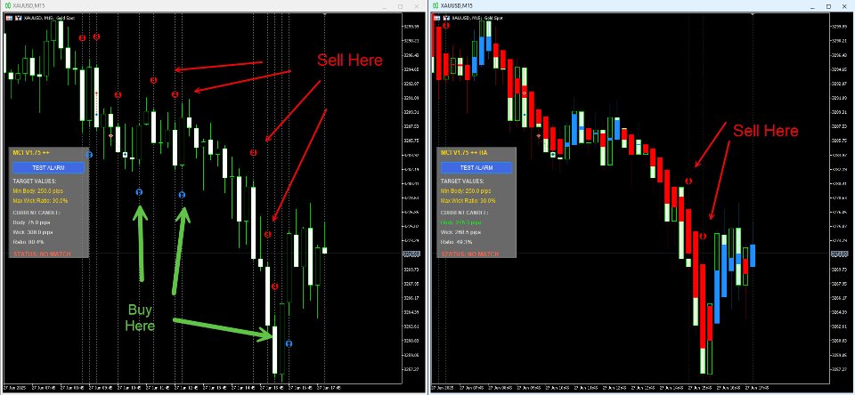 Screenshot #1 Momentum candle indicator with Heiken