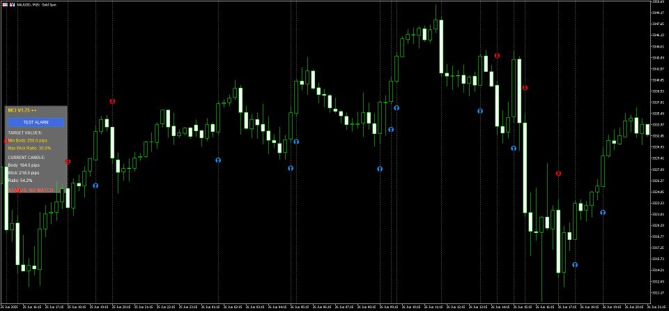 Screenshot #2 Momentum candle indicator with Heiken