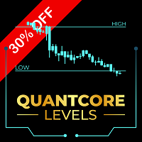 QuantCore Levels