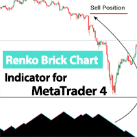 Renko Chart Indicator MT4