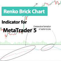 Renko Chart Indicator MT5