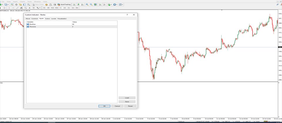 Screenshot #5 Renko Chart Indicator MT4